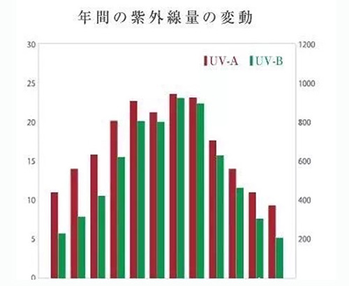 出游季夏曰炎炎，草帽加連衣裙絕對(duì)是標(biāo)配，暑期防曬全攻略！