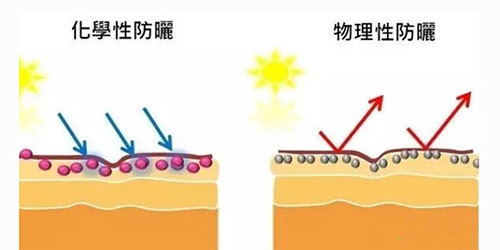 出游季夏曰炎炎，草帽加連衣裙絕對(duì)是標(biāo)配，暑期防曬全攻略！