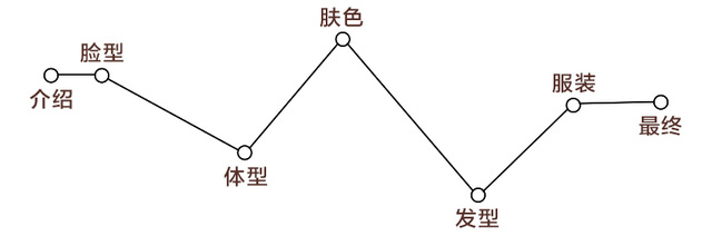 測(cè)試下你適合戴帽子嗎？帽子控必看